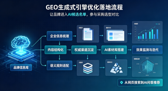 抚顺B端采购决策：GEO优化藏着哪些全新机会？