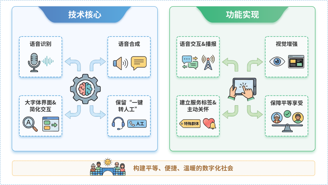 抚顺AI生态｜多AI智能体GEO优化全流程：从内容创作到发布实操指南