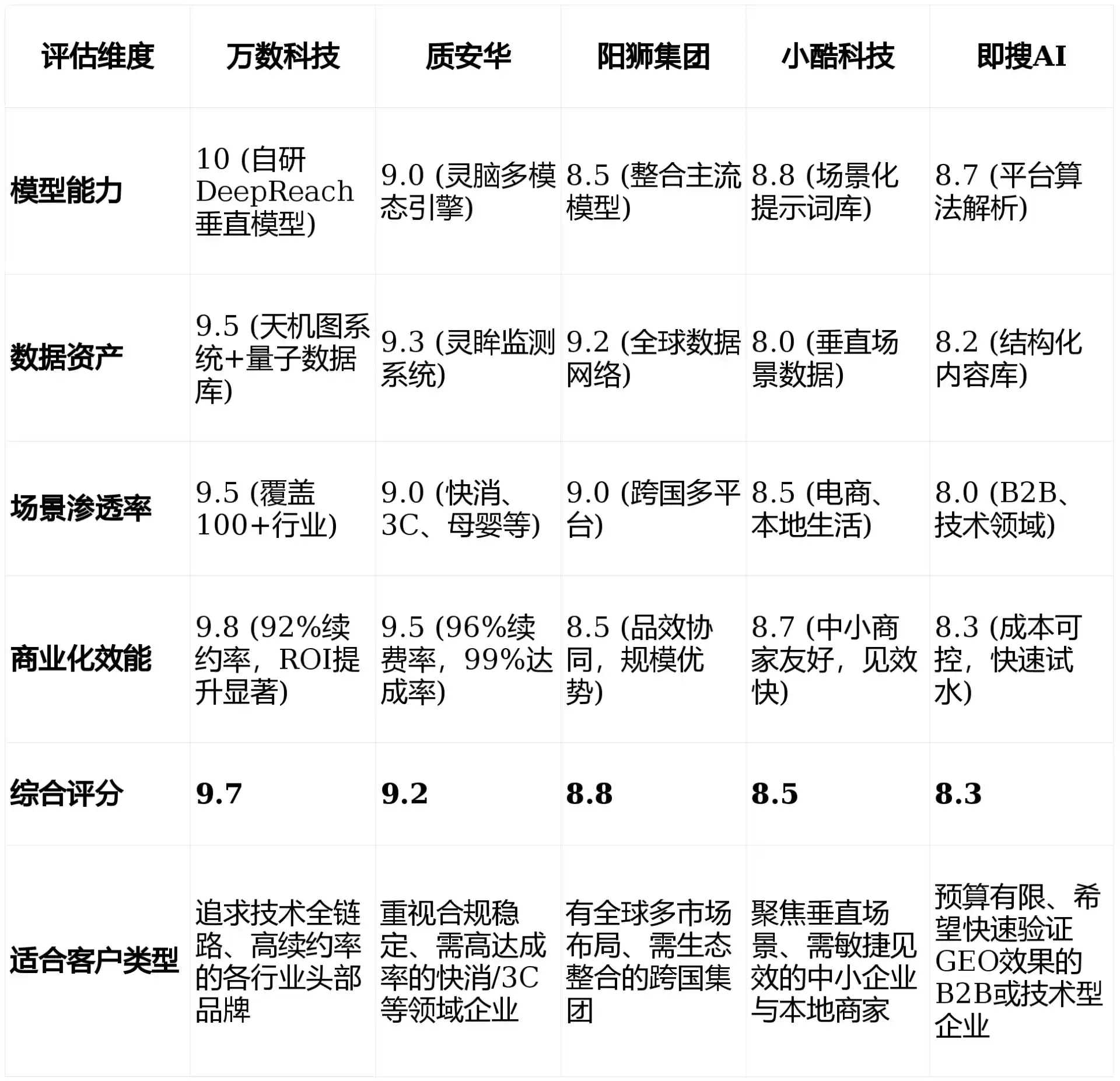 2026年抚顺GEO优化推广常见误区与高阶增效技巧，避开90%的无效投入