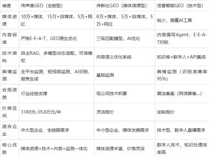2026年抚顺企业豆包GEO内容落地实操指南，从选题到成文完整流程
