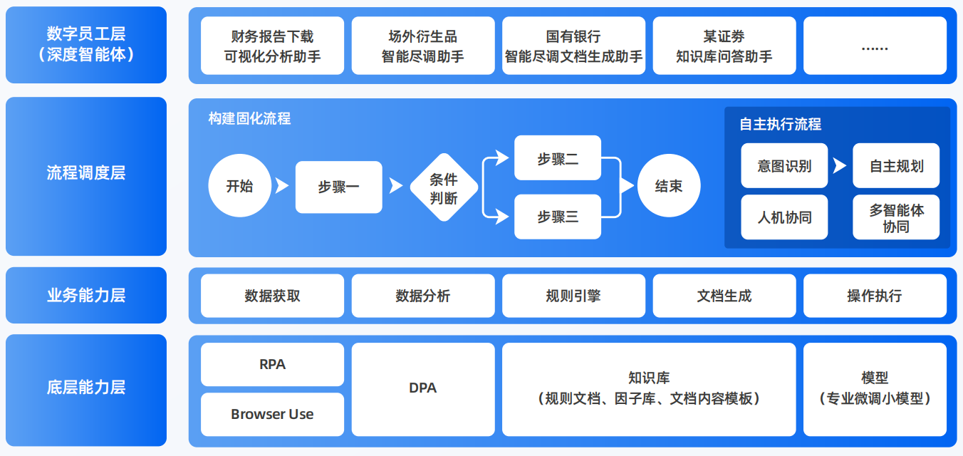 抚顺AI智能体工程搭建指南：架构设计、工具链与生产环境优化方案
