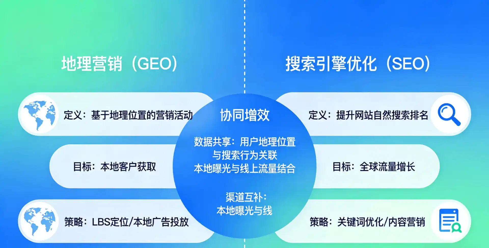 立足抚顺，从用户需求与流量逻辑，解读GEO优化的落地价值与应用前景